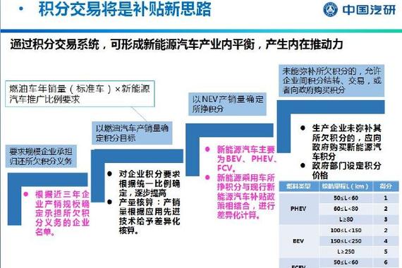 电动汽车补贴取消进入倒计时