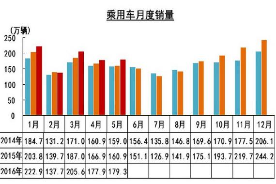 2016上半年 德美合资车企增速回暖