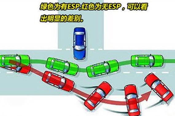 再便宜也要全系标配ESP的SUV