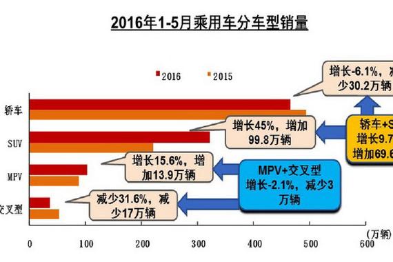 2016上半年车市 自主品牌提速明显