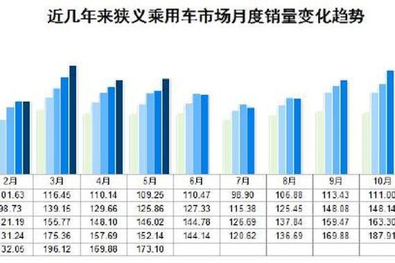 2016上半年 自主捧热SUV却冷落了轿车