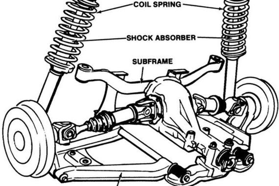 什么是好底盘？车评人如何分析家用车悬架
