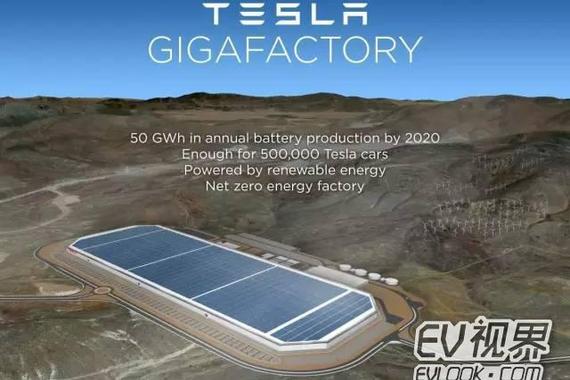 特斯拉电动汽车解放了什么