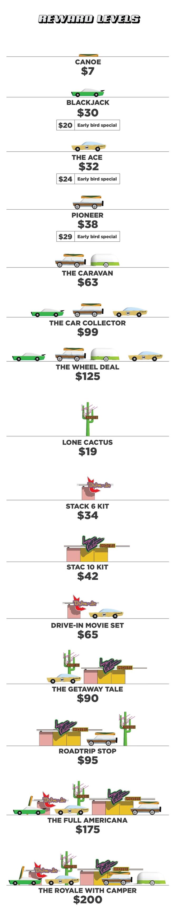 TOMY CAR还不够 Candylab助你继续吃土