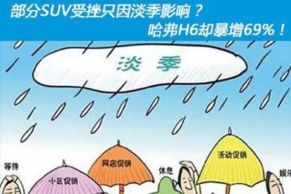 SUV受挫只因淡季影响 哈弗H6却暴增69%