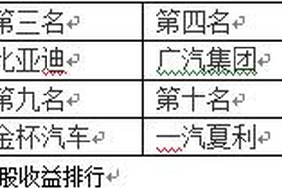 一汽集团拒绝放开合资股比