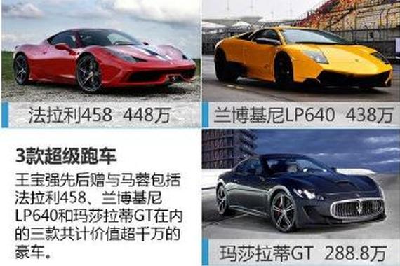王宝强要讨回 送马蓉兰博基尼/宾利等豪车