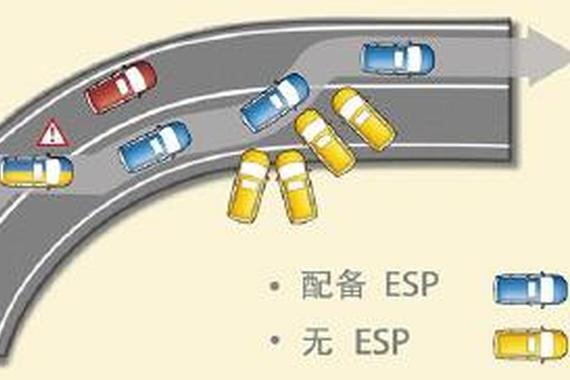 8万买自动挡还有天窗和ESP 老婆绝对喜欢