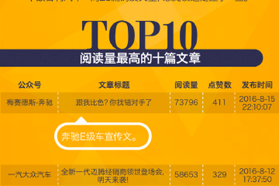 新华社给比亚迪背书的文章 阅读量几何？