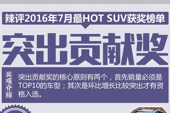 辣评2016年7月最HOT SUV获奖榜单