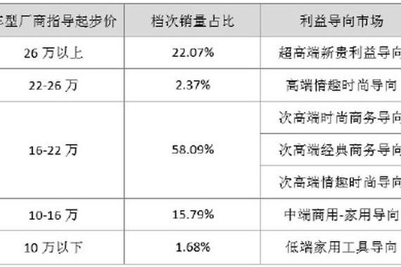 中型车前所未有的市场大裂变