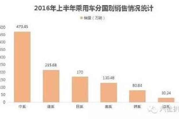 国货已自强 韩系车或许到了要让位的时候