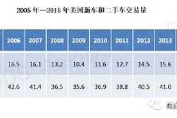 全面解读美国二手车市场【干货】