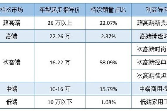 豪华品牌中型车受宠的真正原因