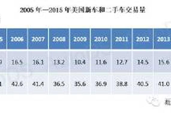 全面解读美国二手车市场