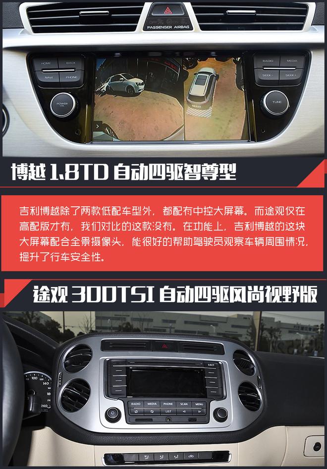合资还是自主?相对论.博越对比途观