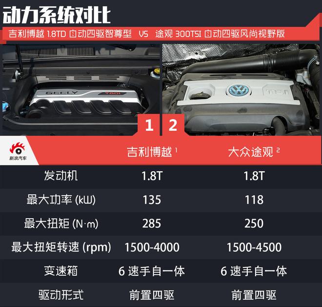 合资还是自主?相对论.博越对比途观