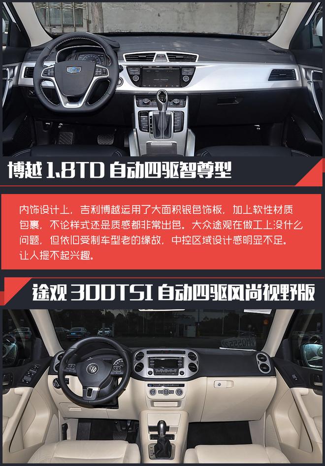 合资还是自主?相对论.博越对比途观