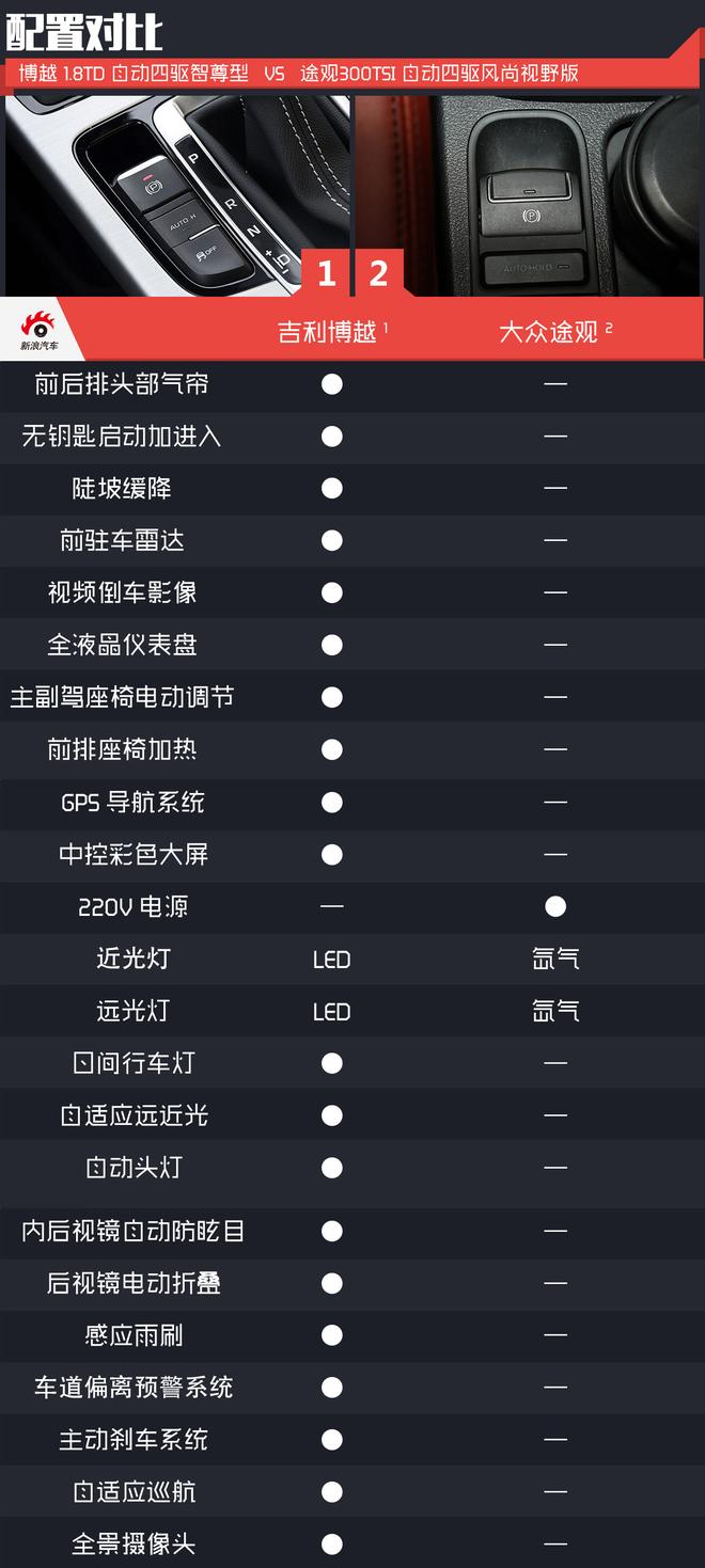 合资还是自主?相对论.博越对比途观