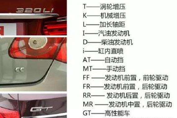 连这些尾标都不懂 还好意思说懂车