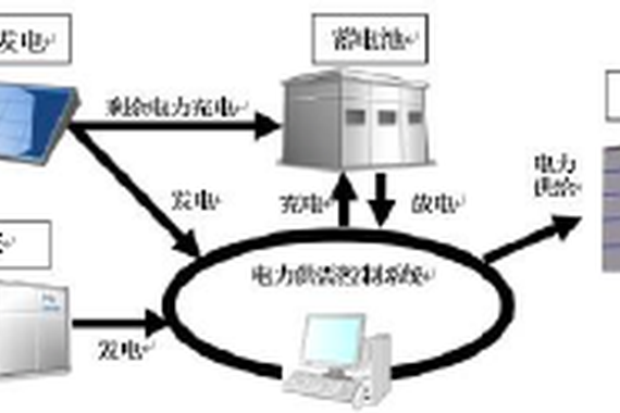 零排放汽车我懂 零排放大楼是什么东东