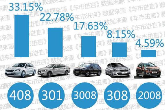 尴尬的存在 为什么新款308依旧不被看好