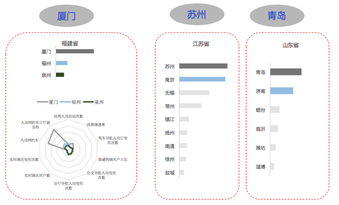 报告:北京拥堵成“互联网+交通”智能催化剂