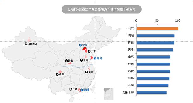 报告:北京拥堵成“互联网+交通”智能催化剂