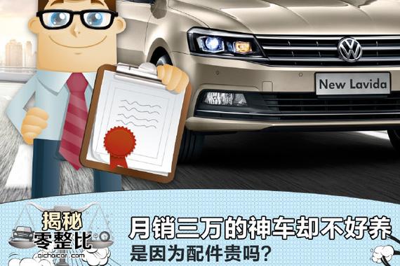 月销三万的神车却不好养 是因为配件贵吗？