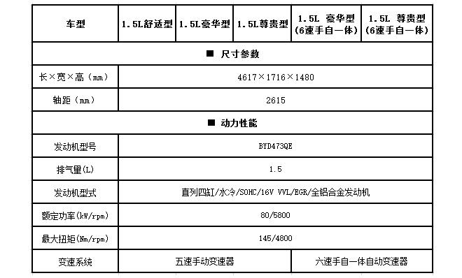 参数配置首曝  第三代F3将于10月26日上市