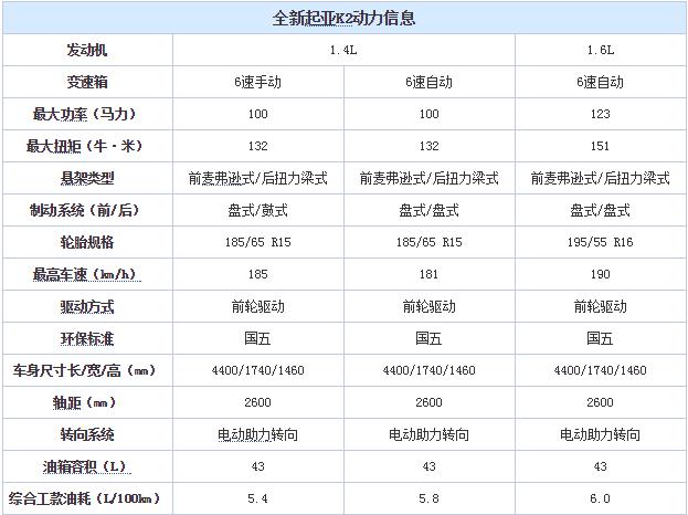 预计11月7日上市 曝全新起亚K2动力信息