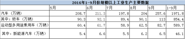 (注:规模以上工业的统计范围为年主营业务收入2000万元以上的工业企业,调查方法为规模以上工业企业工业生产报表按月进行全面调查)