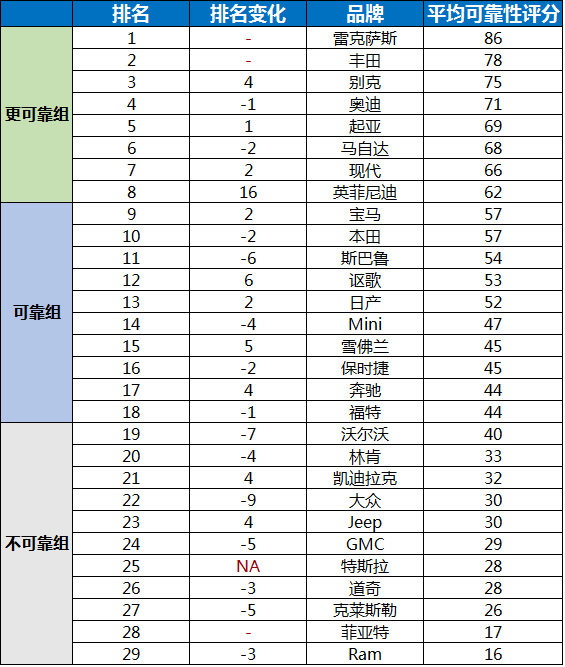 思域不靠谱？这年头汽车可靠性到底该信谁