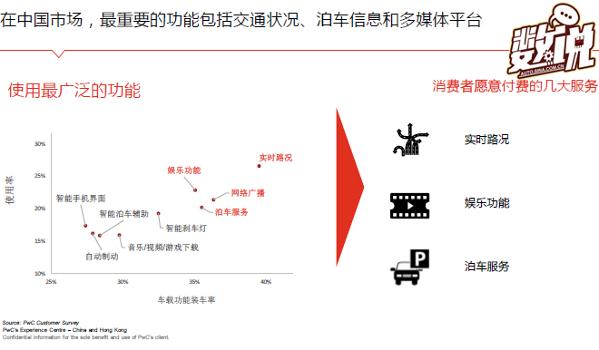 数说|普华永道:大多互联网造车企业会死掉