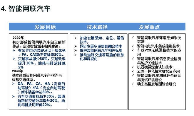 欧阳明高详解节能和新能源汽车技术路线图-手