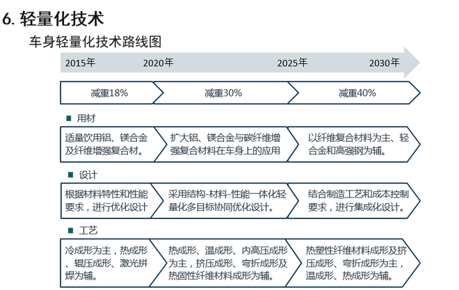 欧阳明高详解节能和新能源汽车技术路线图