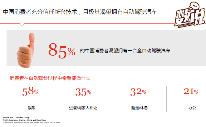 数说|普华永道:大多互联网造车企业会死掉