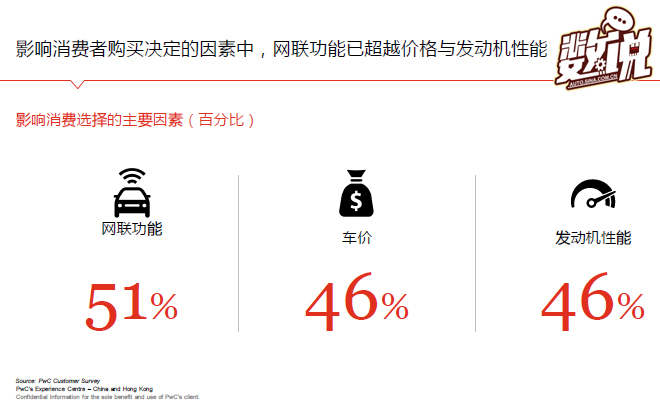 数说|普华永道:大多互联网造车企业会死掉