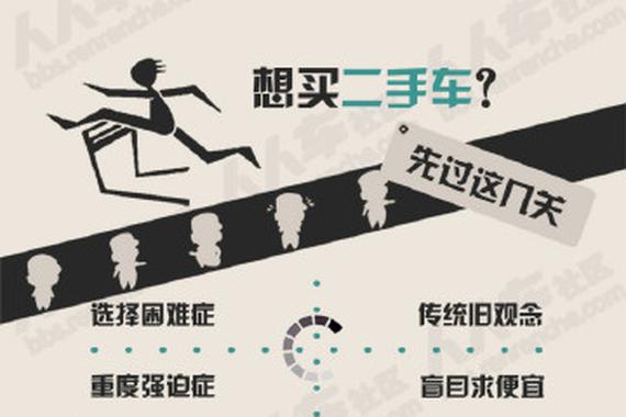 想买二手车，可是有重度强迫症咋办？