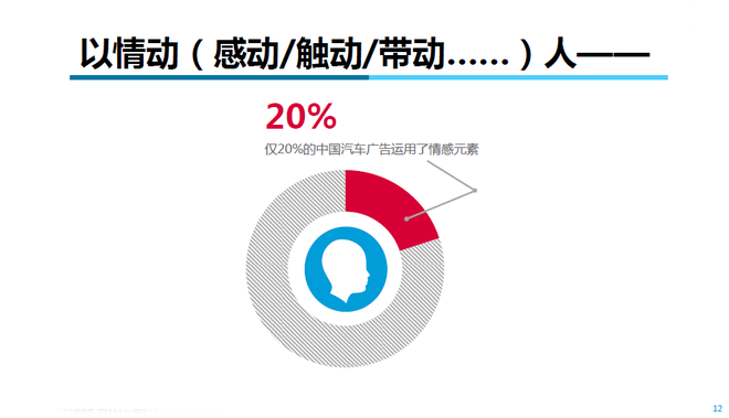 数说|你能记住几个汽车广告？