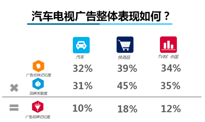 数说|你能记住几个汽车广告？