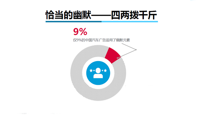 数说|你能记住几个汽车广告？