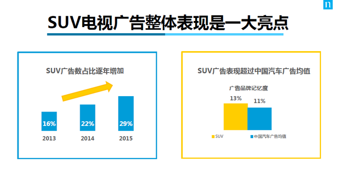 数说|你能记住几个汽车广告？