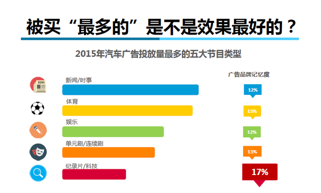 数说|你能记住几个汽车广告？