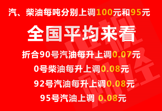 2016年油价三连涨收官每升又贵了8分钱