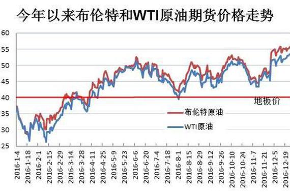 2016年油价三连涨收官每升又贵了8分钱