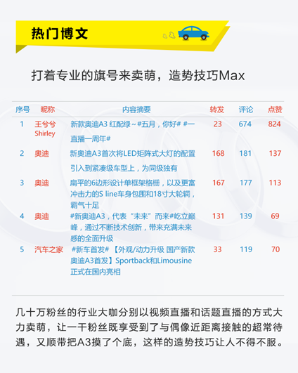 数说|入门一哥:奥迪A3带着网友抖三抖？