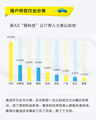 数说|入门一哥:奥迪A3带着网友抖三抖？