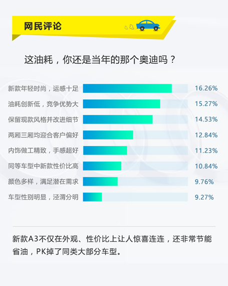 数说|入门一哥:奥迪A3带着网友抖三抖？