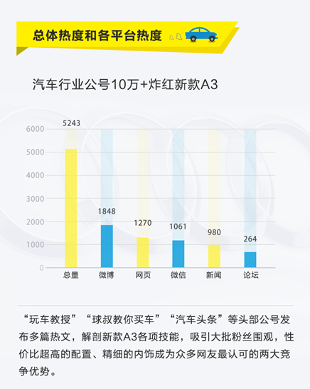 数说|入门一哥:奥迪A3带着网友抖三抖？